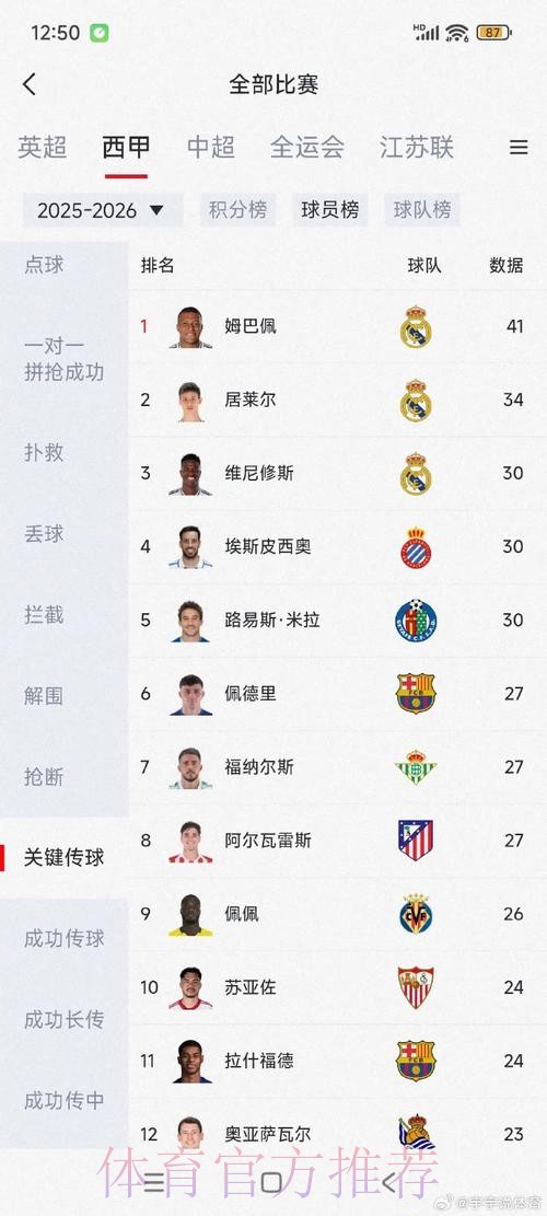 本届世界杯葡萄牙姆巴佩数据统计全解析