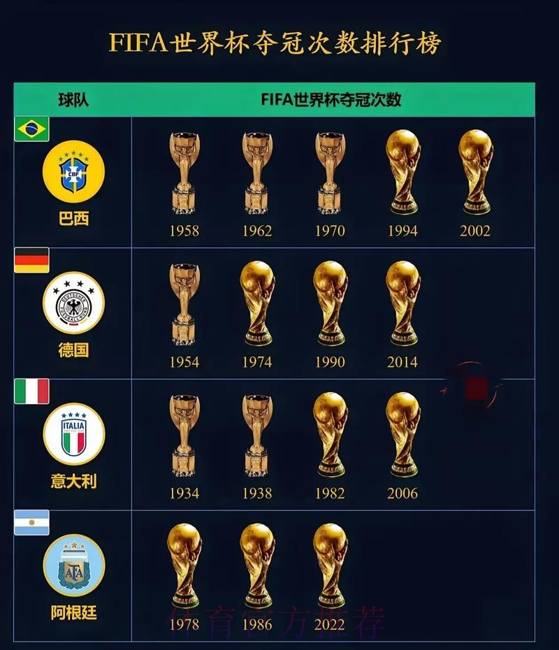世界杯排名下载