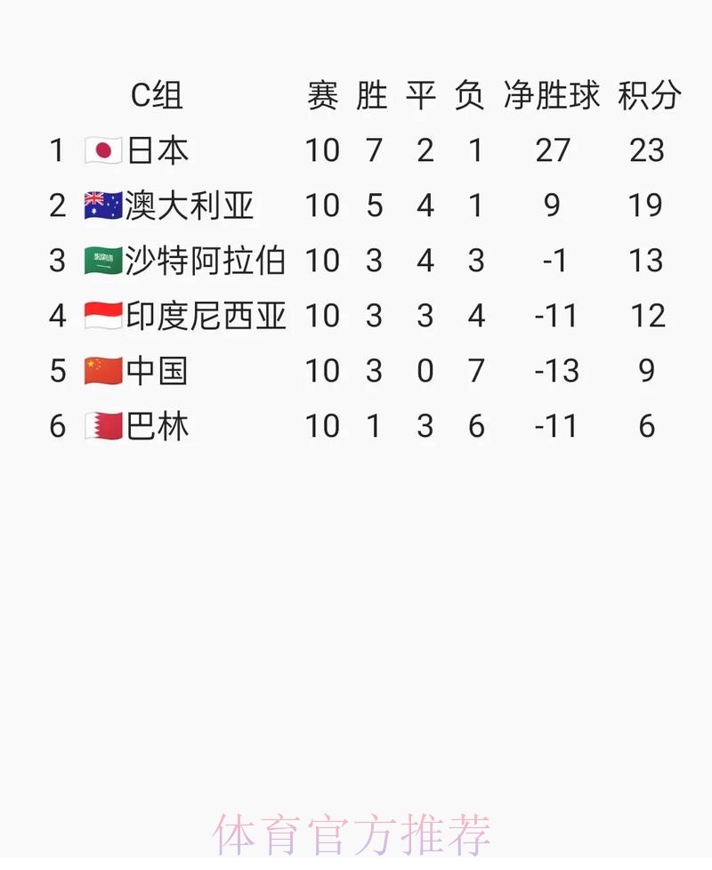 世界杯专家预测中国时间